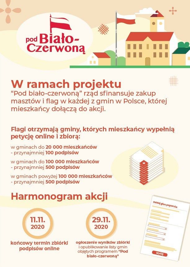 Projekt "Pod Biało-Czerwoną" – zagłosuj,