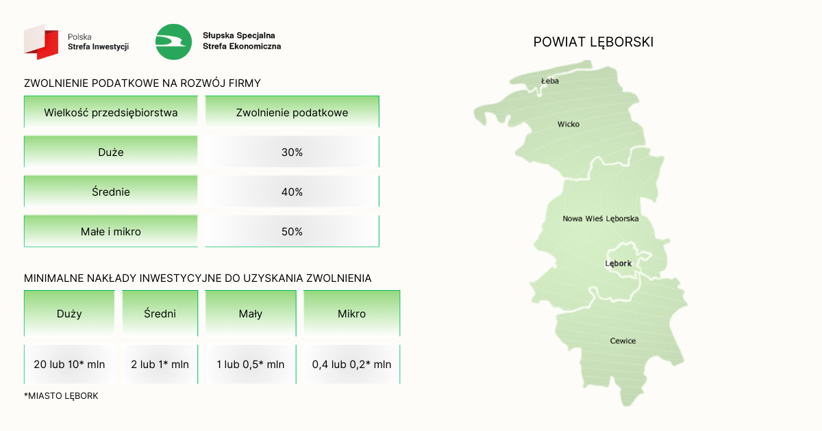 Skorzystaj ze zwolnienia podatkowego na inwestycje
