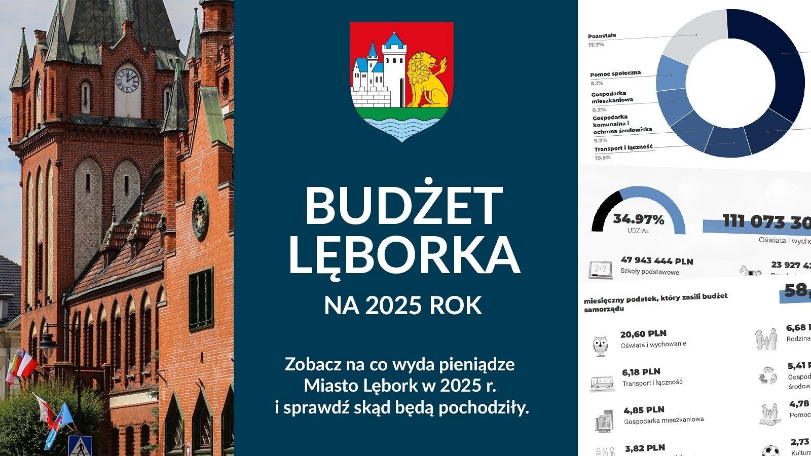 Prześwietlamy budżet Lęborka na 2025 rok