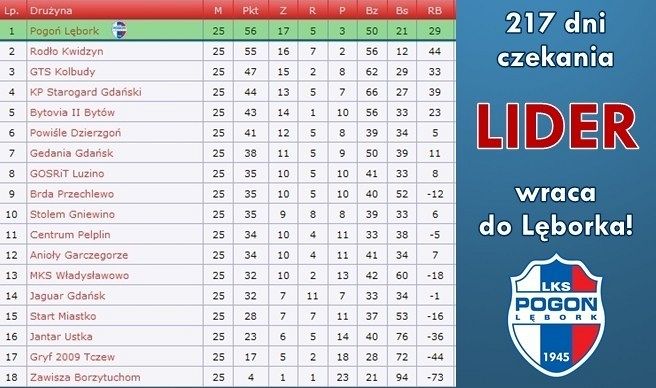 Duma nas rozpiera, Lębork ma lidera!