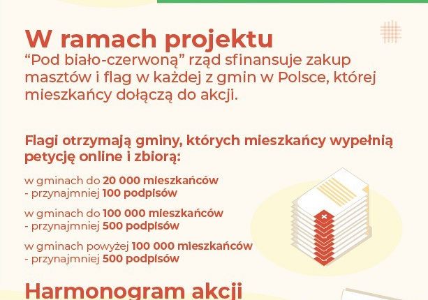 Projekt "Pod Biało-Czerwoną" – zagłosuj, 37155