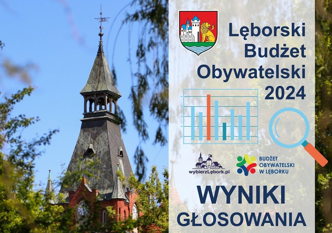 Budżet Obywatelski rozstrzygnięty 55703