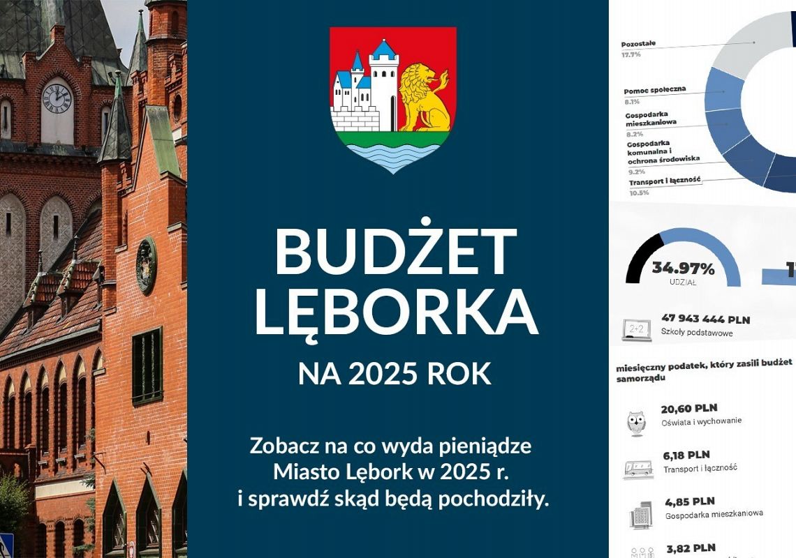 Prześwietlamy budżet Lęborka na 2025 rok 60270