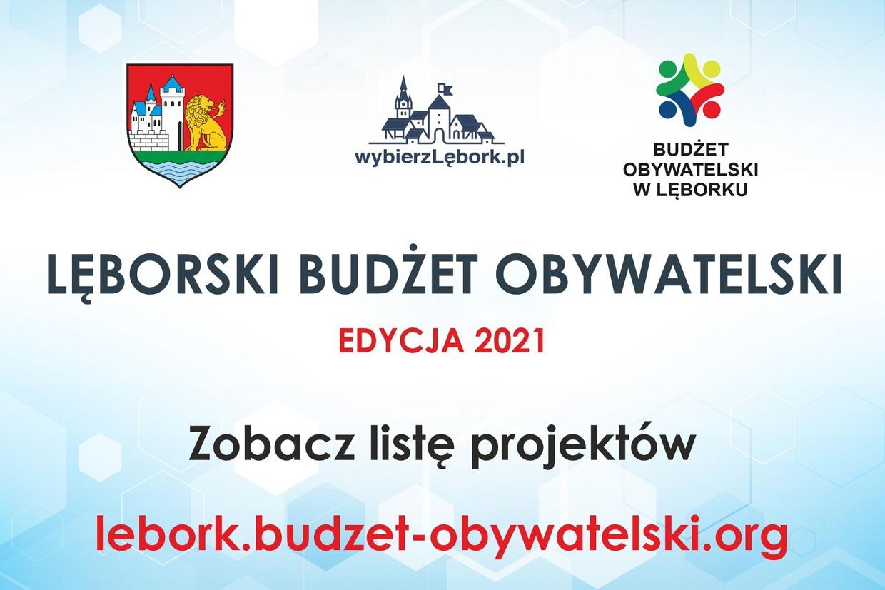 Lista projektów złożonych do Budżetu Obywatelskiego na 2021 rok