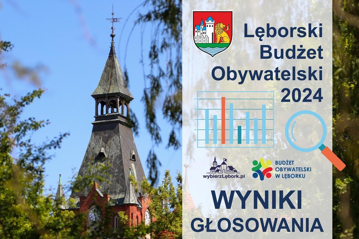 Budżet Obywatelski rozstrzygnięty