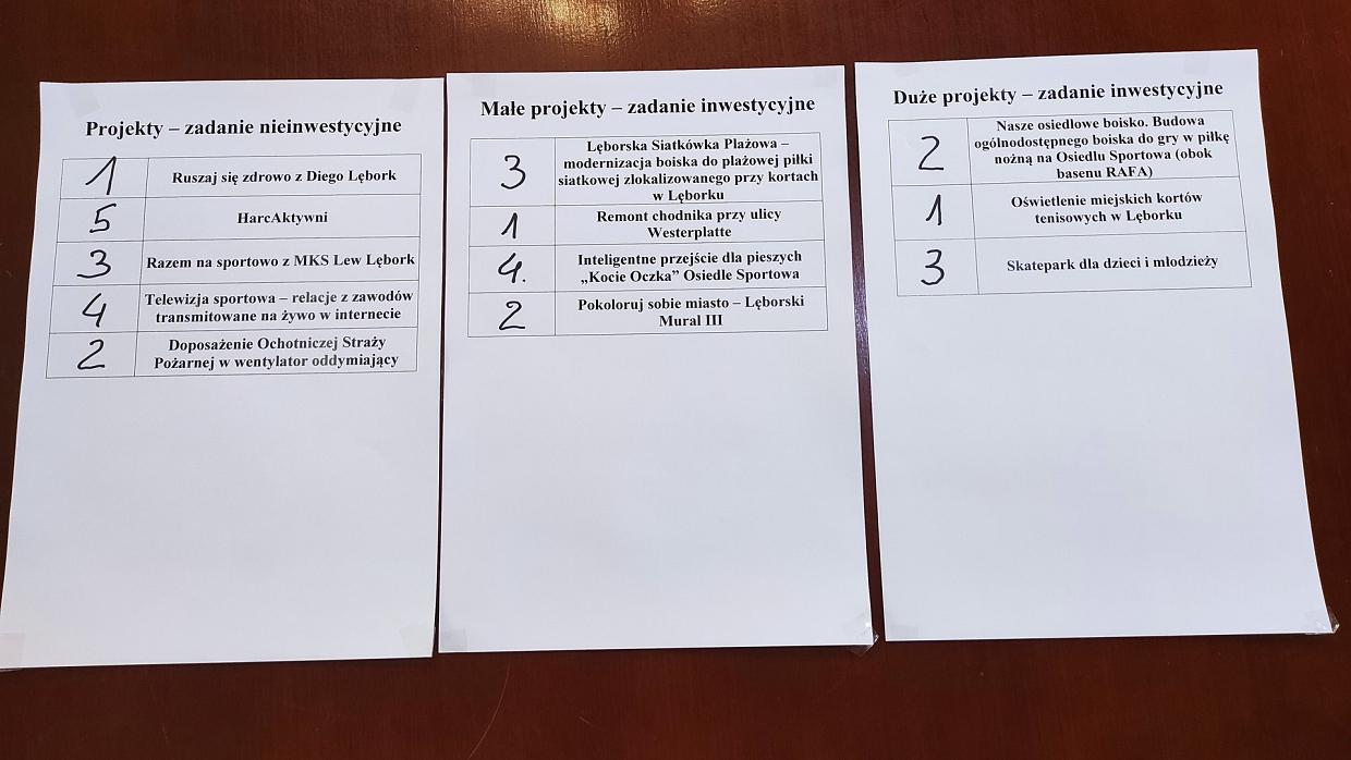 Wylosowano kolejność projektów na listach do głosowania w Budżecie Obywatelskim na 2022 rok