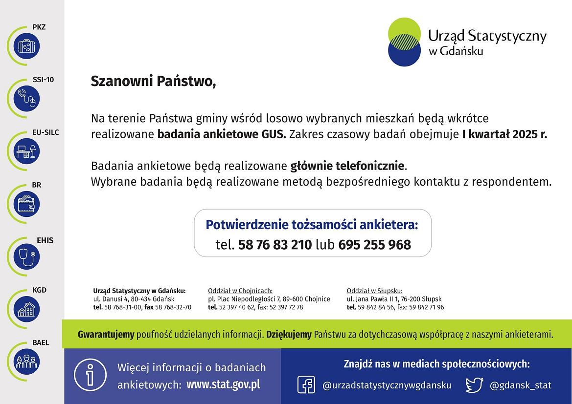 Badania Ankietowe GUS w I kwartale 2025 r.