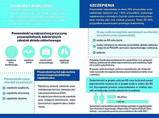 Bezpłatne szczepienia przeciwko pneumokokom dla 37320