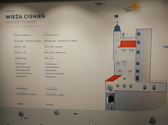 Młodzież zwiedziła Wieżę Ciśnień 38019