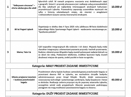 Rozpoczęcie głosowania nad projektami Budżetu 54950