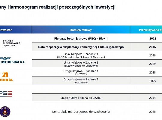 W ratuszu o budowie elektrowni jądrowej na Pomorzu 58747