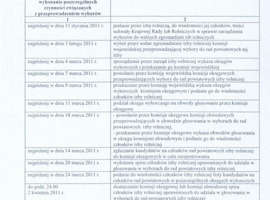 Trwają wybory do walnych zgromadzeń izb rolniczych 2909