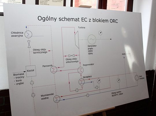 Elektrociepłownia ułatwia walkę ze smogiem. 17733