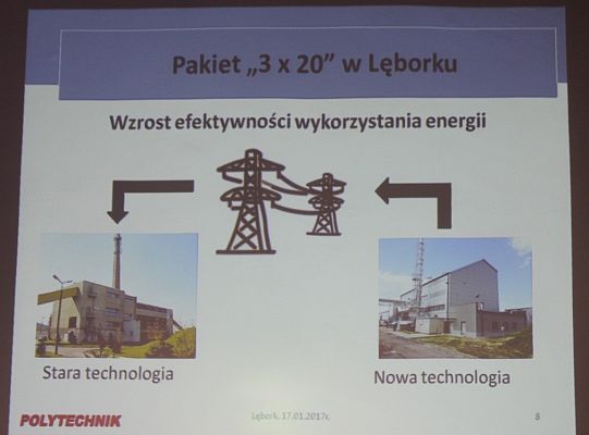 Elektrociepłownia ułatwia walkę ze smogiem. 17744