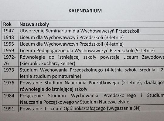 70-lecie II Liceum Ogólnokształcącego 18644