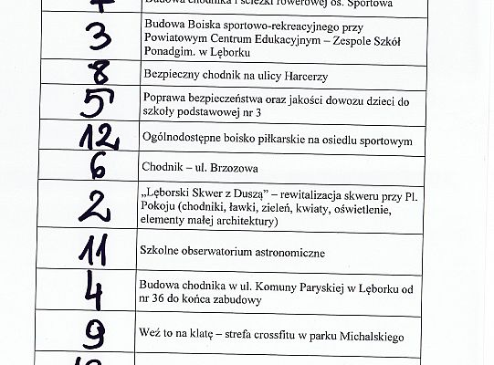 Kolejność projektów na listach do głosowania do 26521