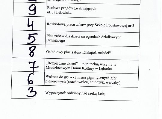 Kolejność projektów na listach do głosowania do 26524