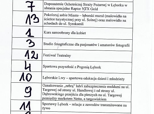 Kolejność projektów na listach do głosowania do 26525