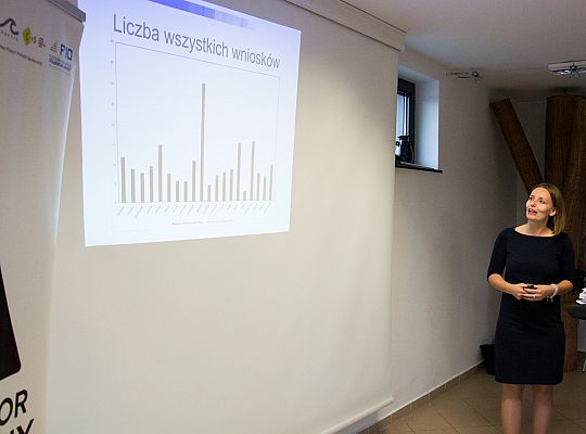 „Akumulator Społeczny”. Tysiące złotych na lokalne 26534