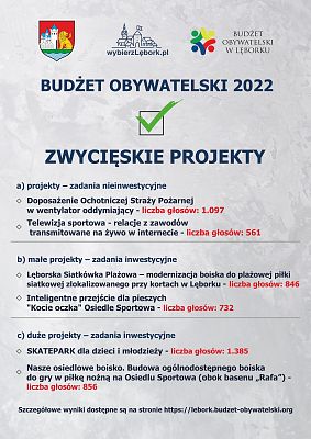 Informacja o wynikach głosowania nad projektami 38896