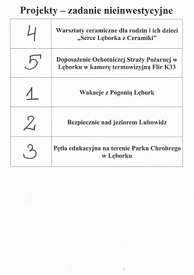 Wylosowano kolejność projektów na listach do 66230