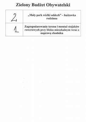 Wylosowano kolejność projektów na listach do 66233