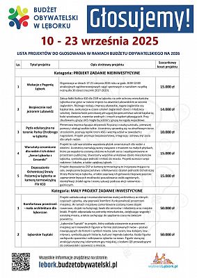 Rozpoczęcie głosowania w ramach Budżetu 66964