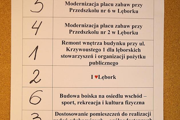 Wylosowano kolejność projektów na listach do głosowania w Budżecie Obywatelskim na 2021 rok