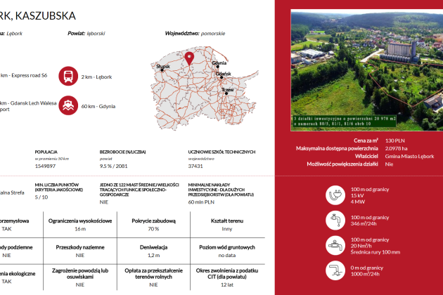 Oferta inwestycyjna Lęborka w bazie Polskiej Agencji Inwestycji i Handlu