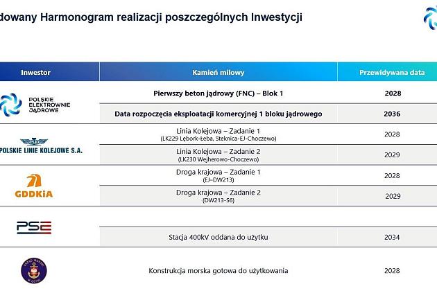 W ratuszu o budowie elektrowni jądrowej na Pomorzu