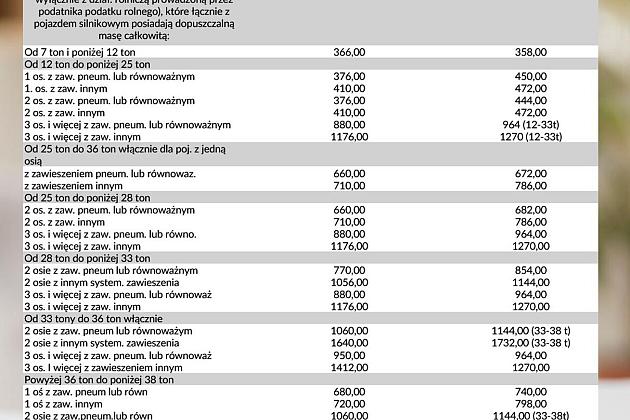 Podatki lokalne 2025 w Lęborku i w Nowej Wsi Lęborskiej - PORÓWNANIE