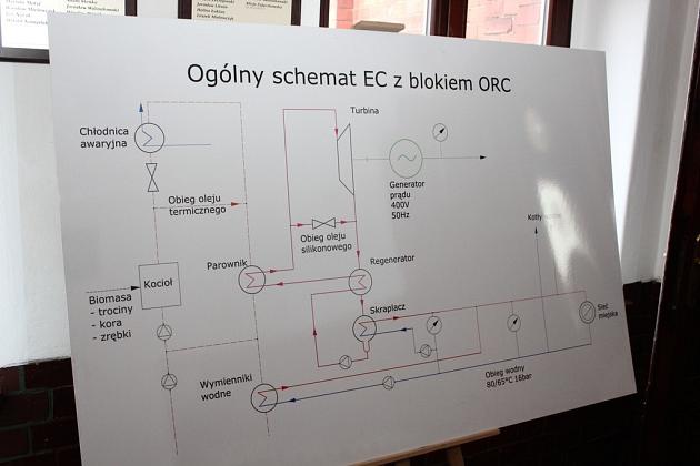 Elektrociepłownia ułatwia walkę ze smogiem. Konferencja w ratuszu
