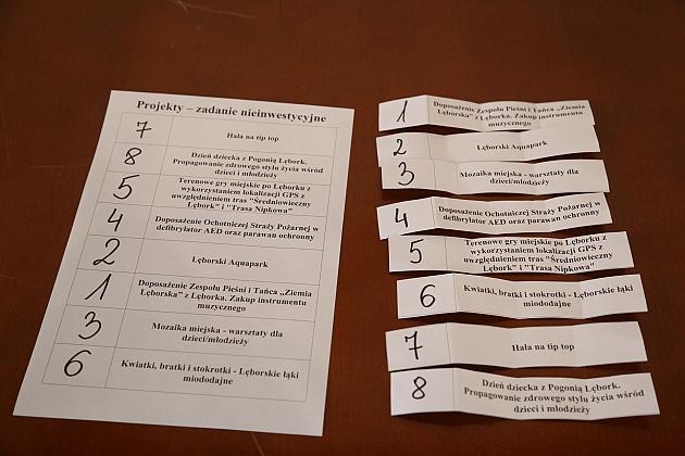 Wylosowano kolejność projektów na listach do głosowania w Budżecie Obywatelskim na 2024 rok
