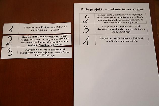 Wylosowano kolejność projektów na listach do głosowania w Budżecie Obywatelskim na 2024 rok