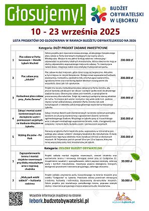 Rozpoczęcie głosowania w ramach Budżetu Obywatelskiego Lęborka 2026