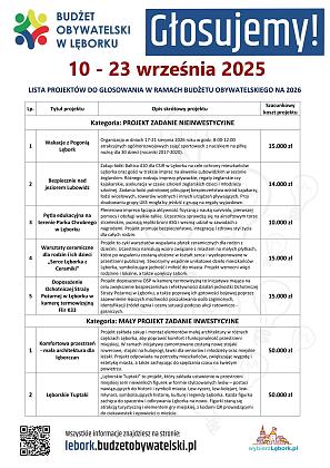 Budżet Obywatelski 2026 – zdecyduj, co powstanie w Lęborku