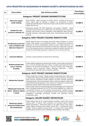 Lista projektów