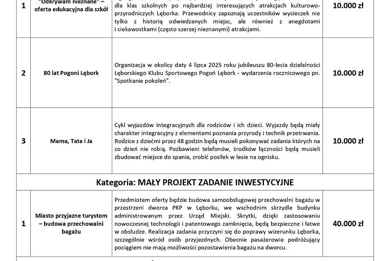 Głosuj na projekty Budżetu Obywatelskiego w Lęborku na 2025 rok