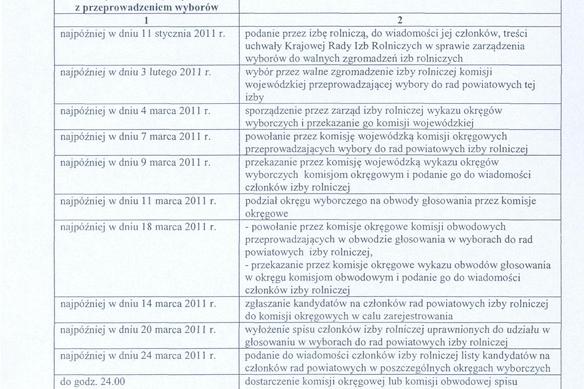 Trwają wybory do walnych zgromadzeń izb rolniczych