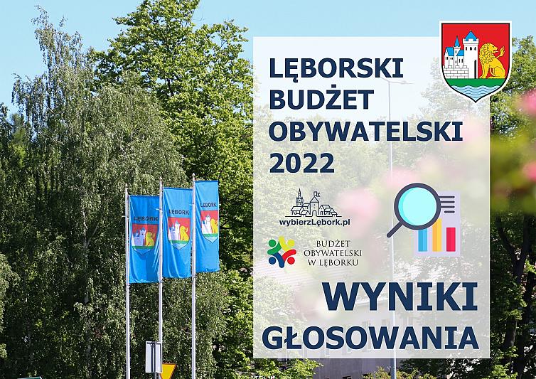 Informacja o wynikach głosowania nad projektami 2022