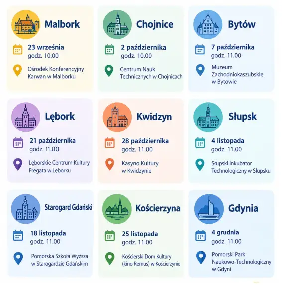 Strategia Rozwoju Województwa Pomorskiego 2035 – zapraszamy na konsultacje w Lęborku